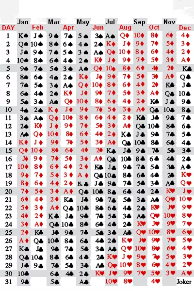 whats my card destiny card readings playing card birthday chart